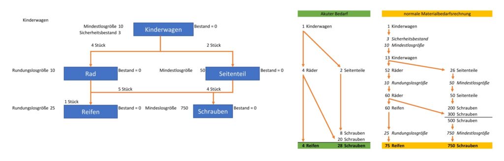 Rechenbeispiel CPIS-rel.2